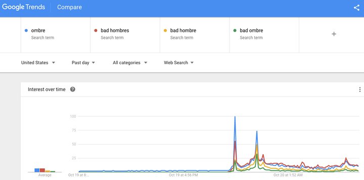 google-tendencias-bad-hombre