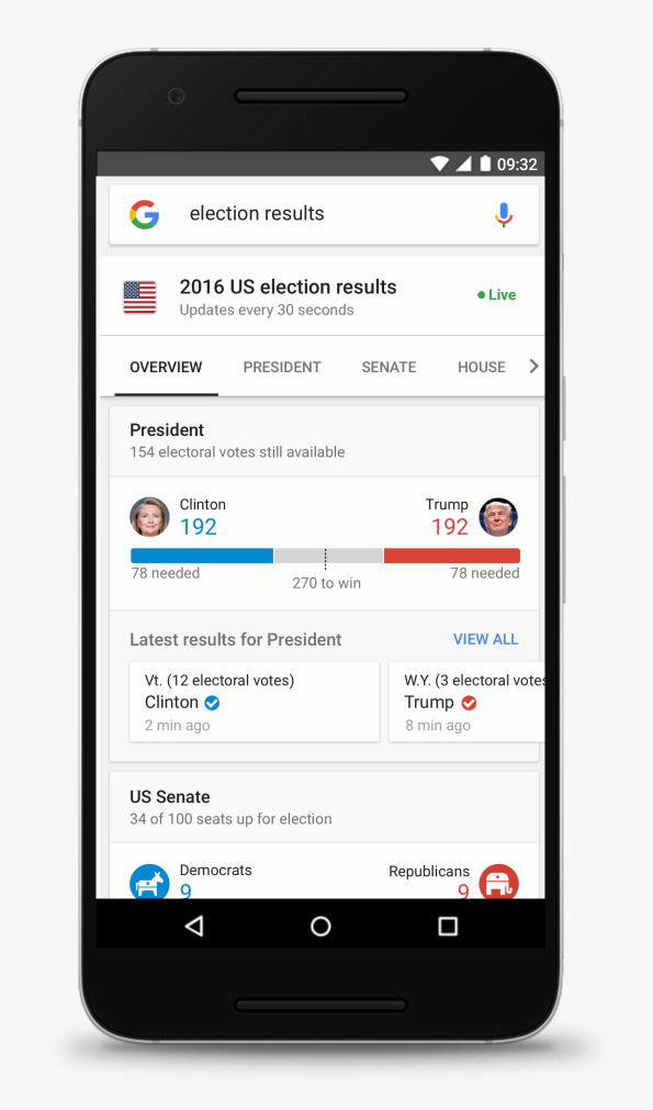 Google - Elecciones Presidenciales