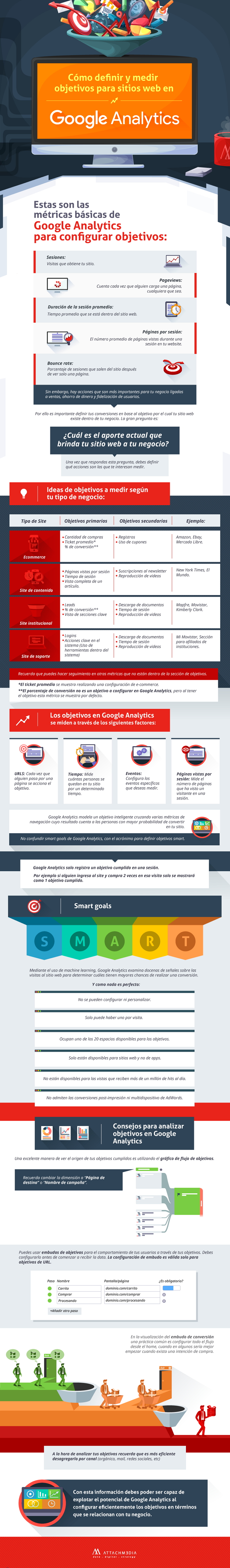 Google Analytics - Definir y Medir Objetivos
