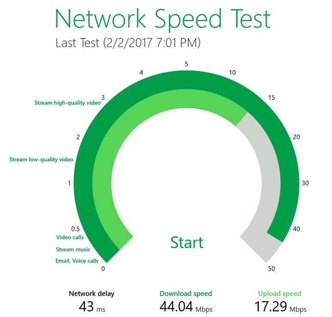 Microsoft Research - Network Speed Test 