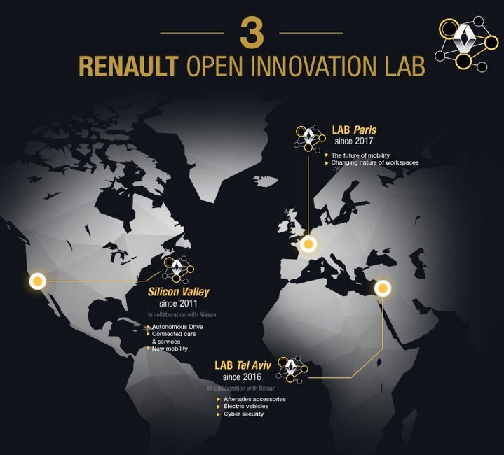Abren el tercer Renault Open Innovation Lab para trabajar en el futuro de la movilidad