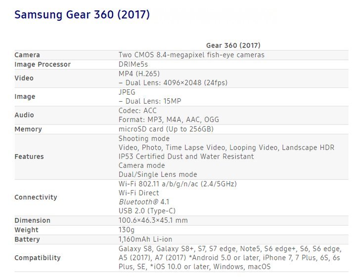 Samsung Gear 360 