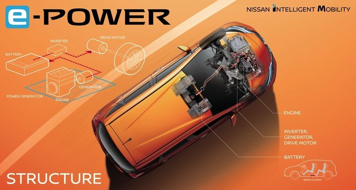 Nissan NOTE e-POWER