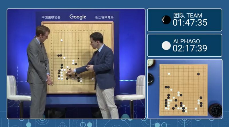Google DeepMind AlphaGo