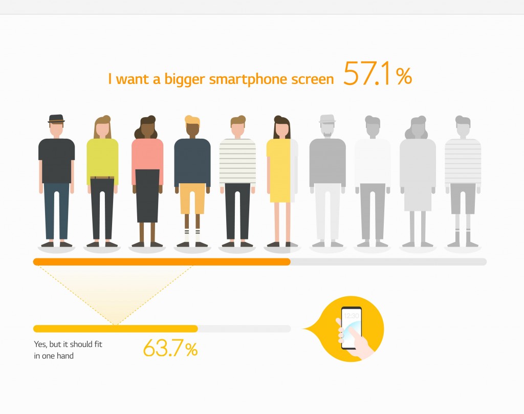 ¿Por qué para los consumidores son importantes los smartphones con pantallas sin marcos? 3