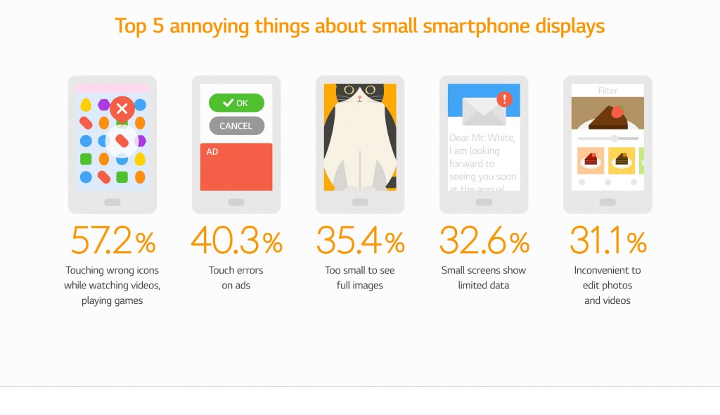 ¿Por qué para los consumidores son importantes los smartphones con pantallas sin marcos? 4
