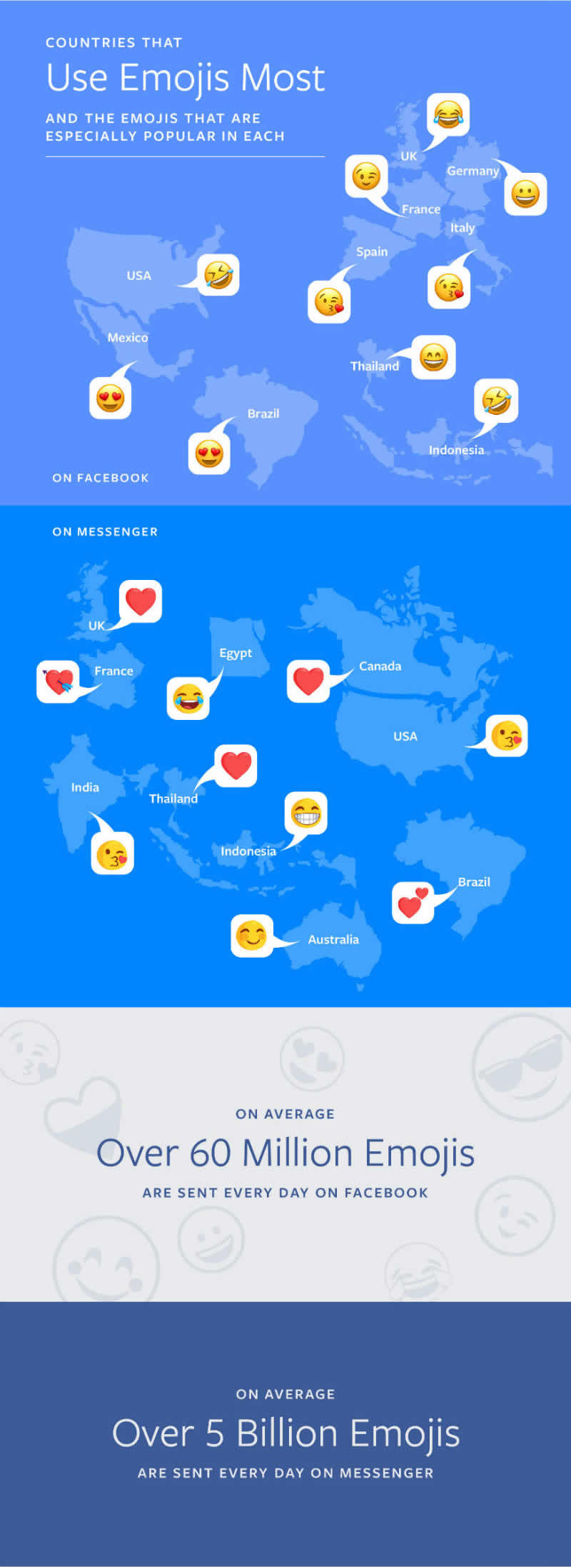 emojis distribuidos por país