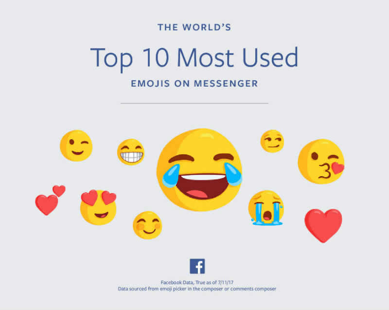 los 10 emojis mas utilizados
