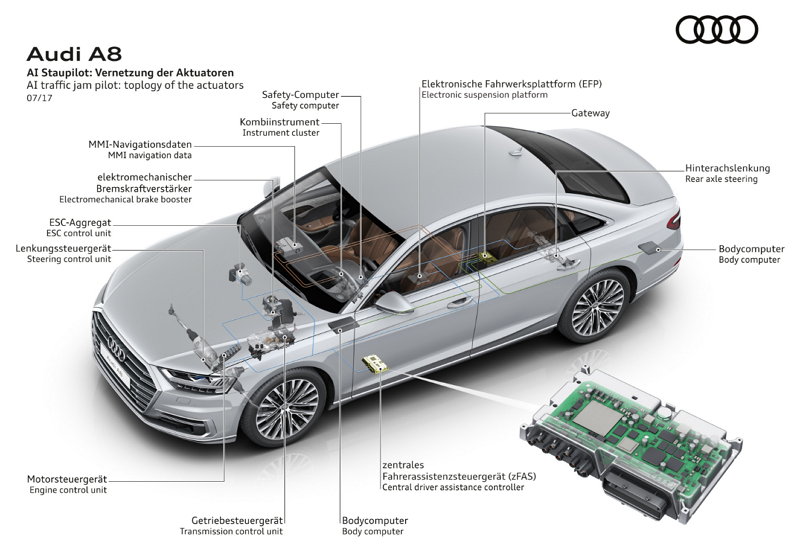 El laboratorio de seguridad de Audi cuenta con hackers para descubrir vulnerabilidades en los sistemas de sus vehículos 2