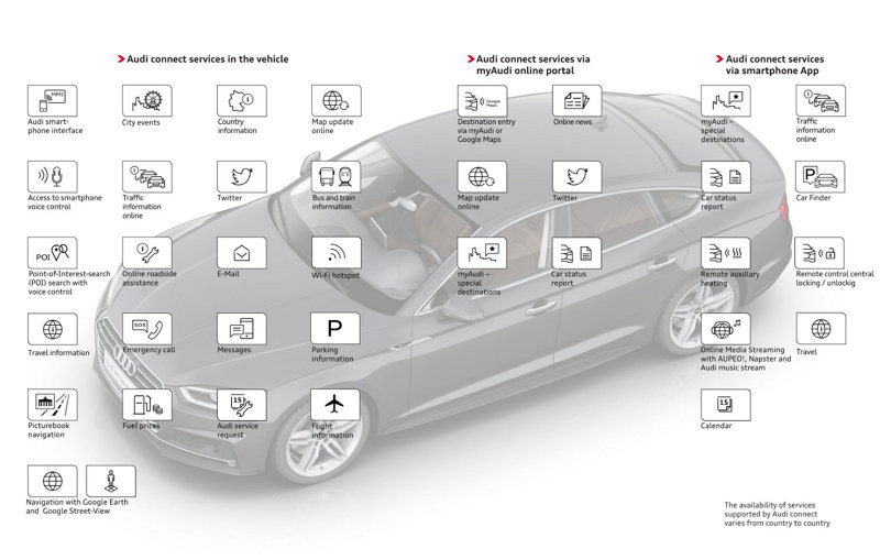 Audi - Sistemas del Vehículo