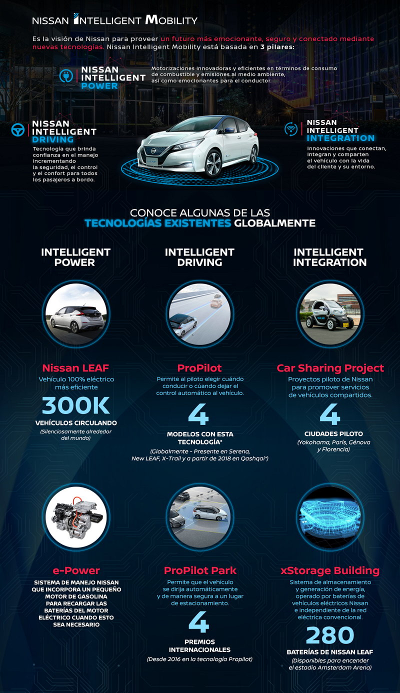 Movilidad Inteligente de Nissan - Nissan Intelligent Mobility