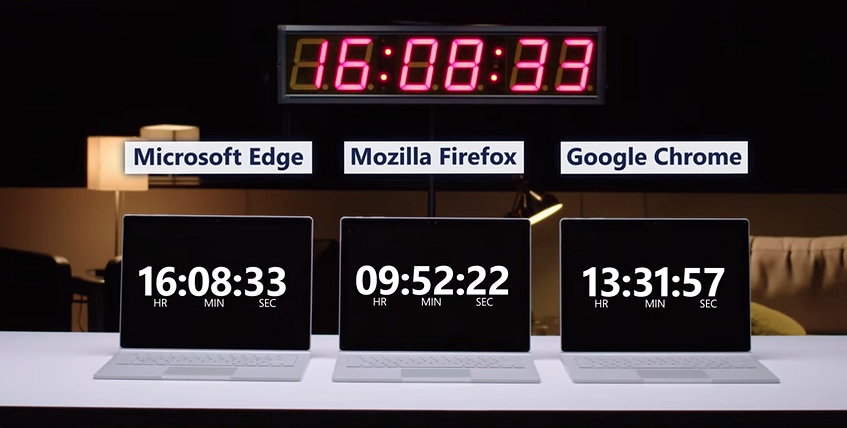 Microsoft Edge - Mozilla Firefox - Google Chrome