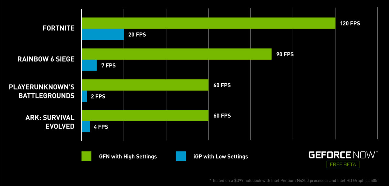 NVIDIA GeForce Now - FPS