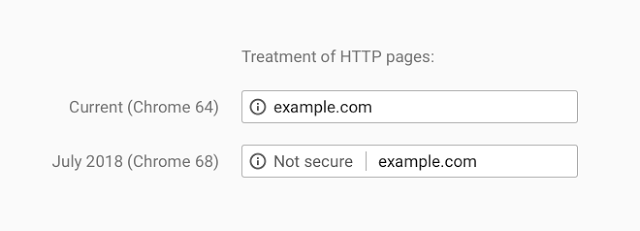 Chrome 68 - HTTP - Sitio No Seguro