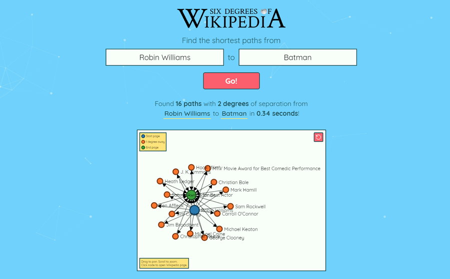 Six Degrees of Wikipedia