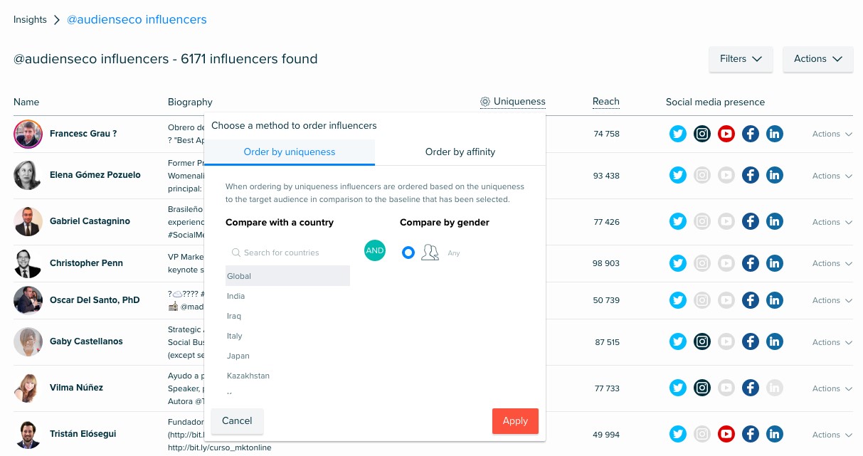 Audiense Insights - Influencers Report