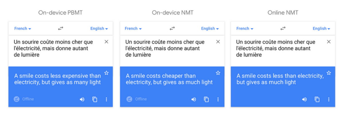 Google Translate - Traducciones Fuera de Línea - NMT