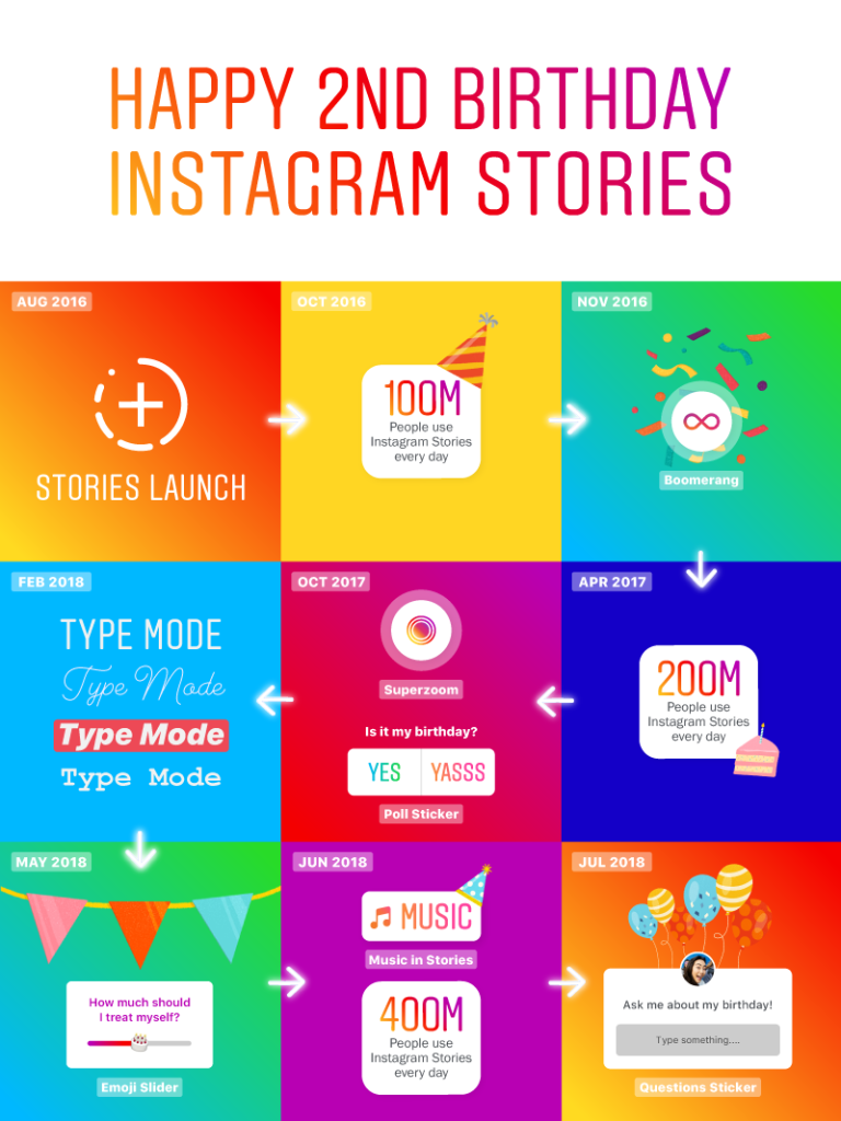 Historias de Instagram - Segundo Aniversario