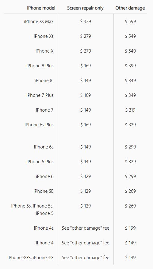 Apple Lista de Precios de Reparación de iPhone