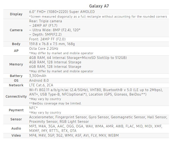 Samsung Galaxy A7 - Especificaciones