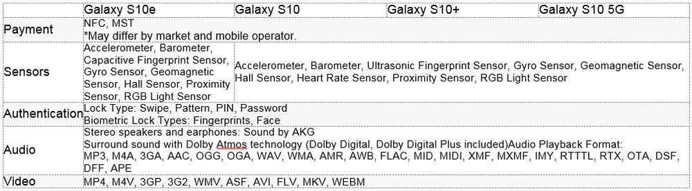 Samsung Galaxy S10 Especificaciones