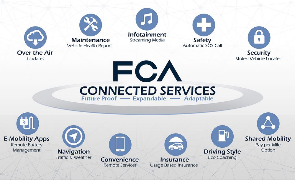 FCA Connected Services
