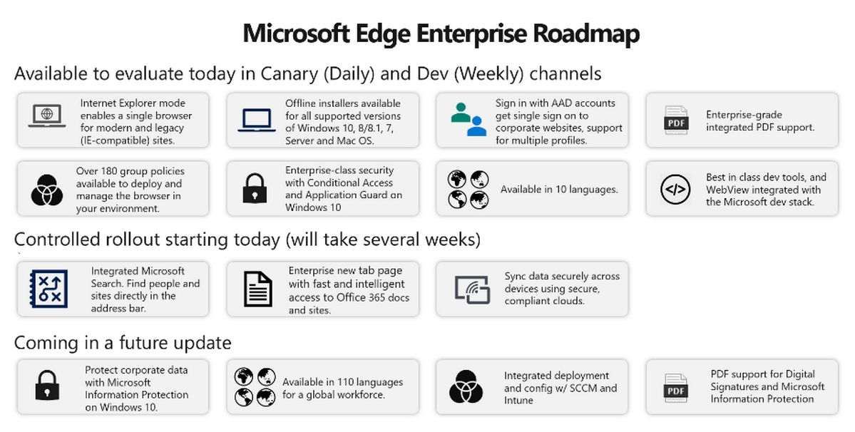 Microsoft Edge Enterprise - Hoja de Ruta