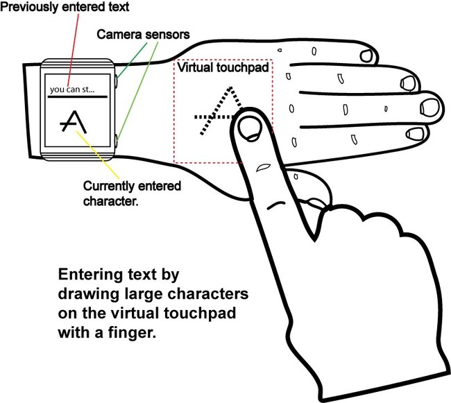 Panel Táctil Virtual para Relojes Inteligentes