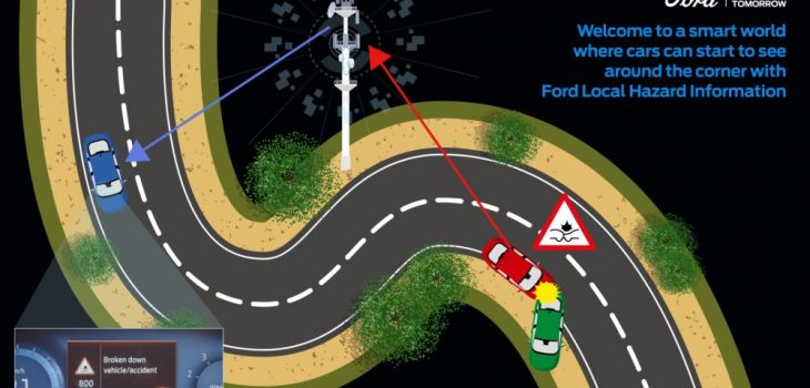 Tecnología de Ford alerta a los conductores sobre peligros que encontrarán en el camino