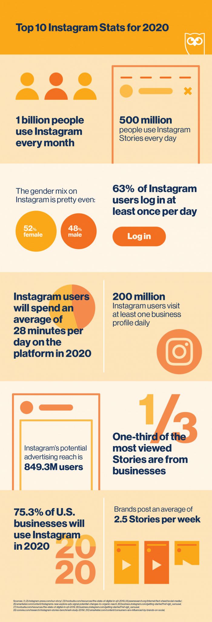 Instagram - Estadísticas a tener en cuenta para el 2020