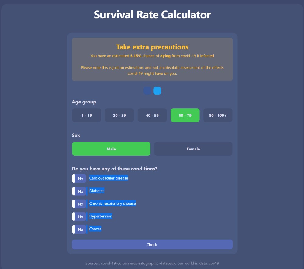 nCOV2019.LIVE - Survival Rate Calculator