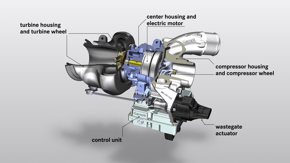 Mercedes-AMG - Turbocompresor Electrificado