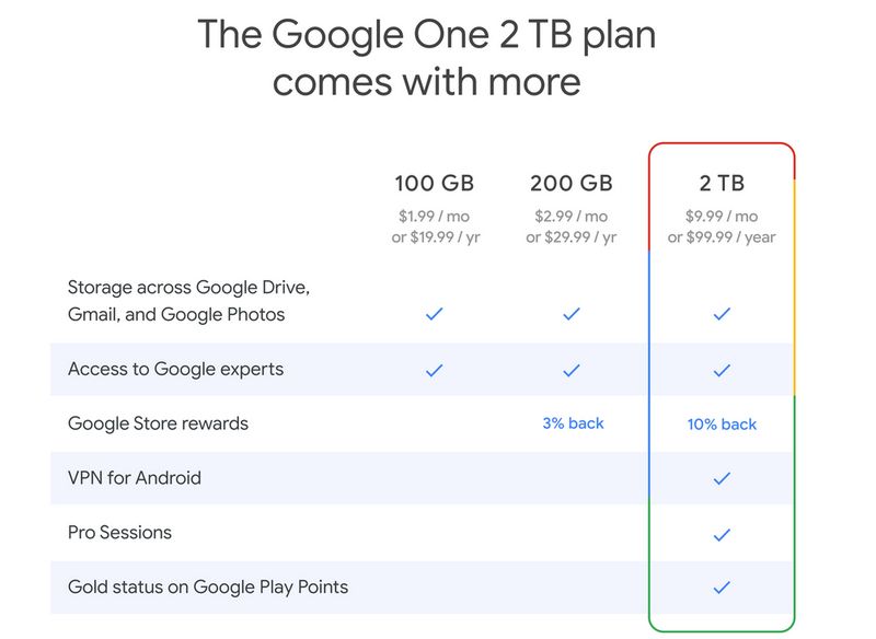 Google One - 2TB - VPN