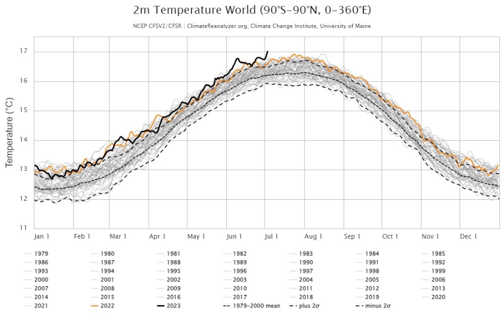 Climate Reanalyzer - Temperatura promedio de la Tierra