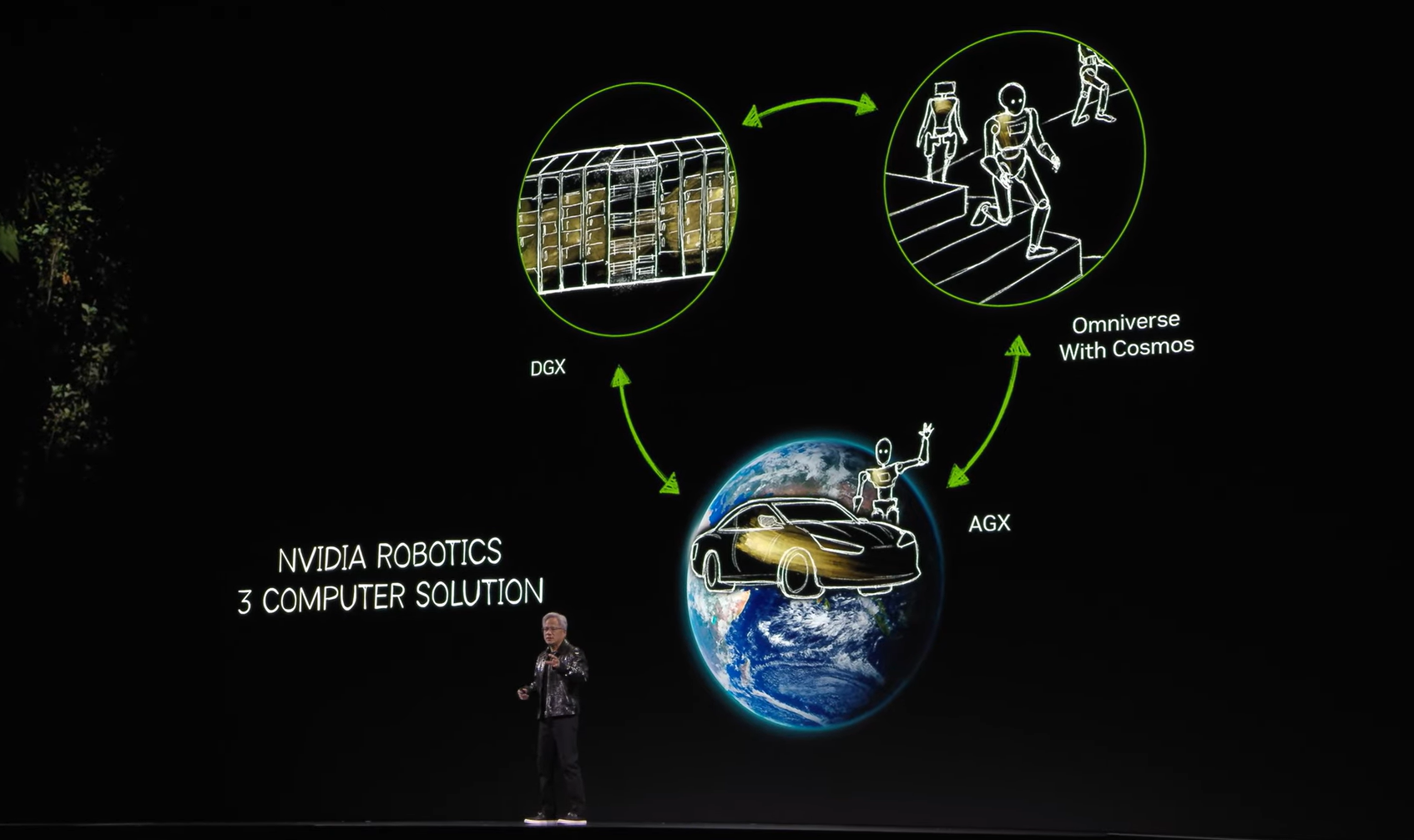 CES 2025 - NVIDIA Robotics - Jensen Huang